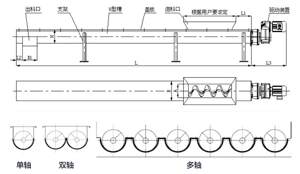 WLS無軸绿巨人黄色免费网站內部結構圖，無軸螺旋體分單/雙/多軸。