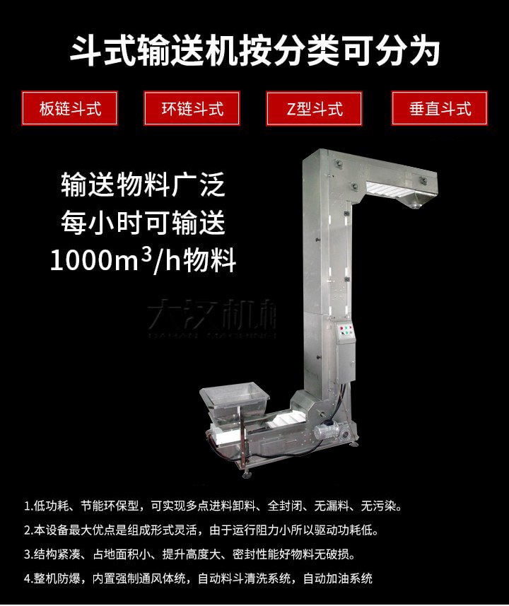 Z型輸送機優勢：1，可實現多點進料卸料，全封閉，無漏料，無汙染。2，組成形式靈活，由於運行阻力小所以驅動功耗低。3，結構緊湊，占地麵積小，提升高度大，密封性能好物料無破損。